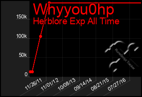 Total Graph of Whyyou0hp