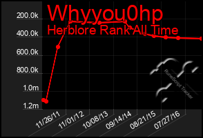 Total Graph of Whyyou0hp