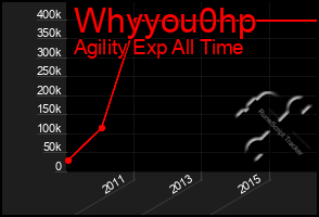 Total Graph of Whyyou0hp