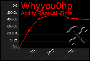 Total Graph of Whyyou0hp