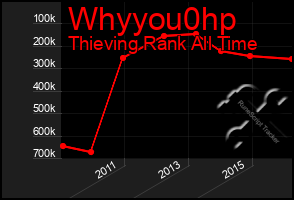 Total Graph of Whyyou0hp