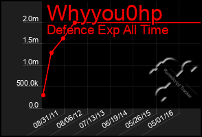 Total Graph of Whyyou0hp