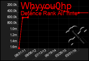 Total Graph of Whyyou0hp