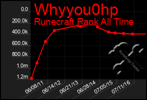 Total Graph of Whyyou0hp