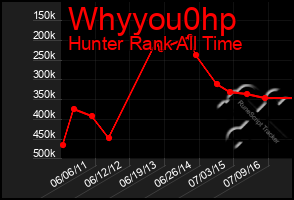 Total Graph of Whyyou0hp