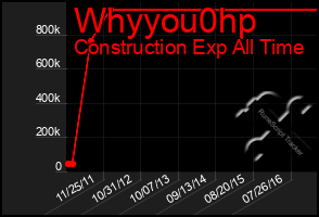 Total Graph of Whyyou0hp