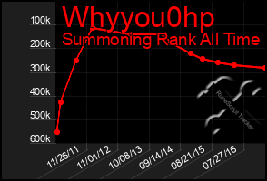 Total Graph of Whyyou0hp