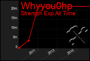 Total Graph of Whyyou0hp