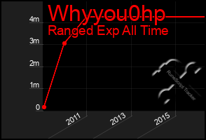 Total Graph of Whyyou0hp