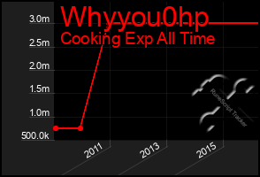 Total Graph of Whyyou0hp