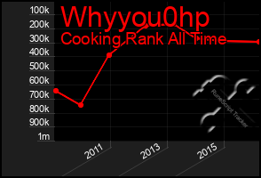 Total Graph of Whyyou0hp