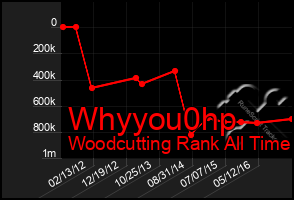 Total Graph of Whyyou0hp