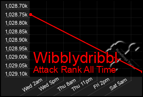 Total Graph of Wibblydribbl