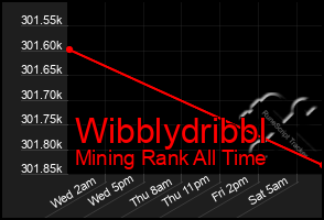 Total Graph of Wibblydribbl
