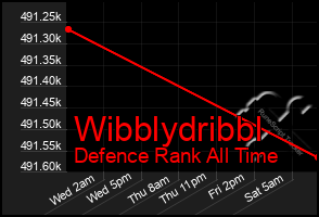 Total Graph of Wibblydribbl