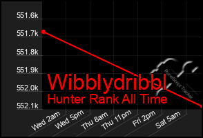 Total Graph of Wibblydribbl