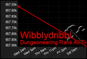 Total Graph of Wibblydribbl