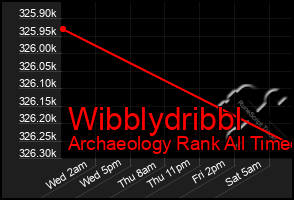 Total Graph of Wibblydribbl