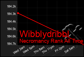 Total Graph of Wibblydribbl