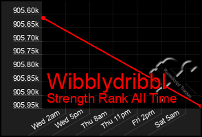 Total Graph of Wibblydribbl