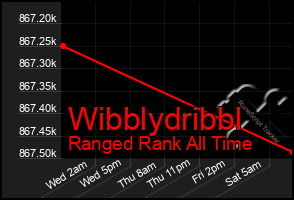 Total Graph of Wibblydribbl