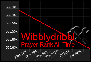 Total Graph of Wibblydribbl