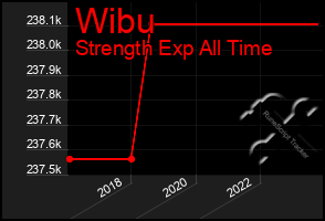 Total Graph of Wibu