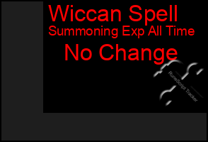 Total Graph of Wiccan Spell