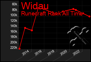 Total Graph of Widau