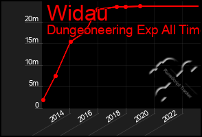 Total Graph of Widau