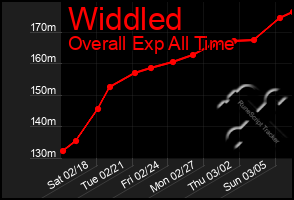 Total Graph of Widdled