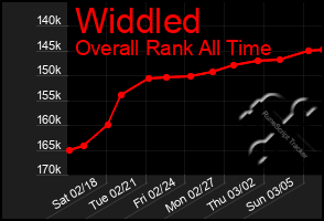 Total Graph of Widdled