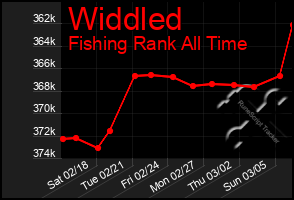 Total Graph of Widdled