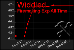 Total Graph of Widdled