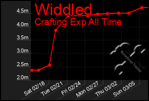 Total Graph of Widdled