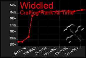 Total Graph of Widdled