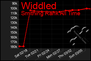 Total Graph of Widdled