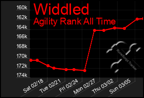 Total Graph of Widdled