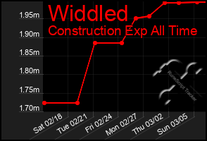 Total Graph of Widdled