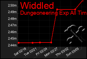 Total Graph of Widdled