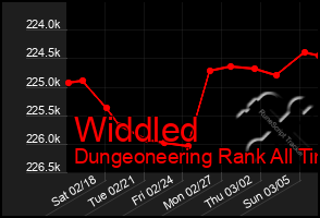 Total Graph of Widdled