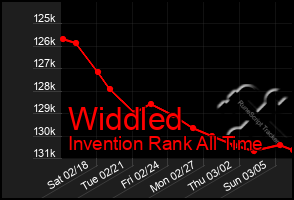 Total Graph of Widdled