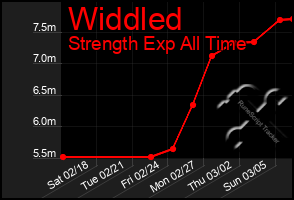 Total Graph of Widdled