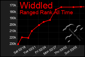 Total Graph of Widdled