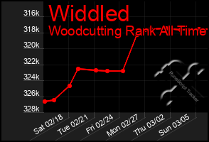 Total Graph of Widdled