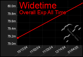 Total Graph of Widetime