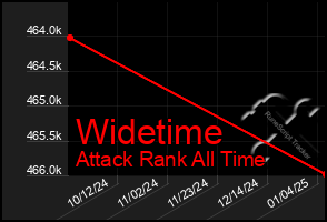 Total Graph of Widetime