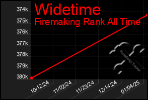 Total Graph of Widetime