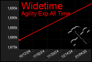 Total Graph of Widetime