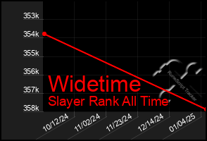 Total Graph of Widetime